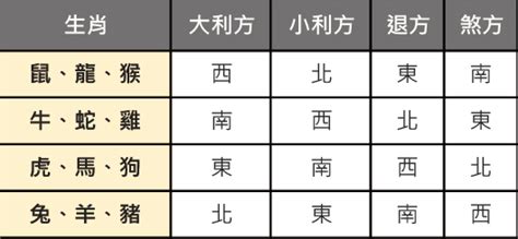 生肖 塔位方向|塔位生肖坐向對照表：助你選擇最適方位，庇佑親人永。